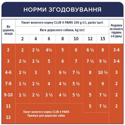 Купити Вологий корм для собак Club 4 Paws для цуценят з куркою в желе 100 г 8897 (4820083908897) Артикул: 4820083908897 Фото №6