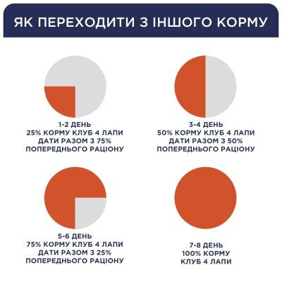 Купити Вологий корм для собак Club 4 Paws для цуценят з куркою в желе 100 г 8897 (4820083908897) Артикул: 4820083908897 Фото №5