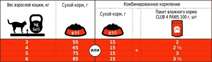 Купити Сухий корм для дорослих кішок Club 4 Paws Преміум. З Лососем 300 г 9221 (4820083909221) Артикул: 4820083909221 Фото №2
