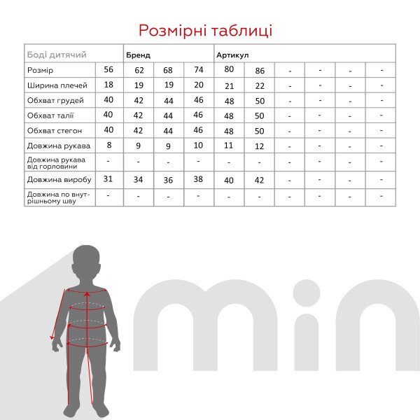size grid