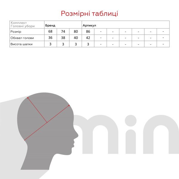 size grid