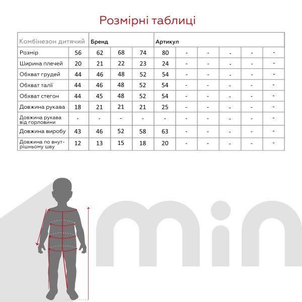 size grid