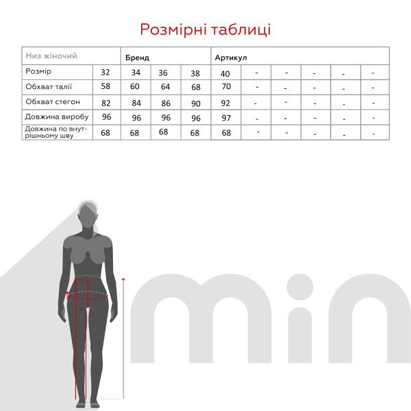 size grid