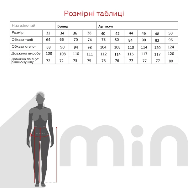 size grid