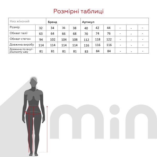 size grid