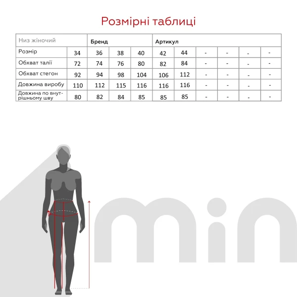 size grid