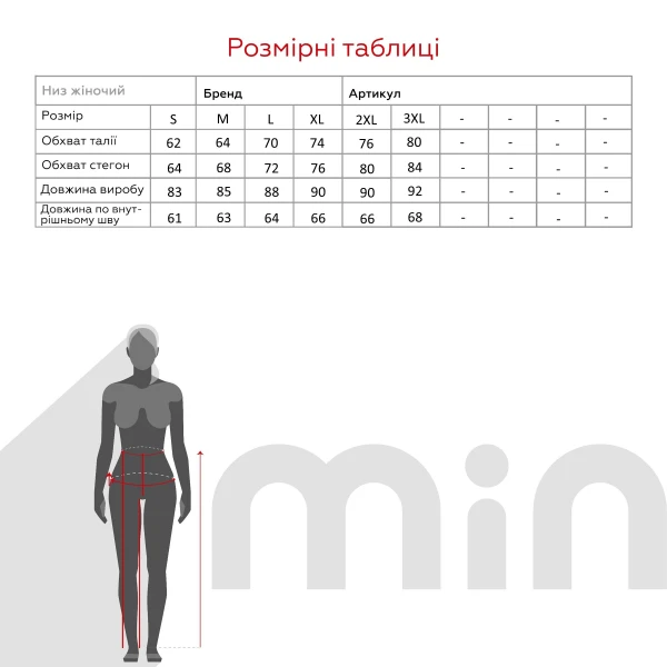 size grid