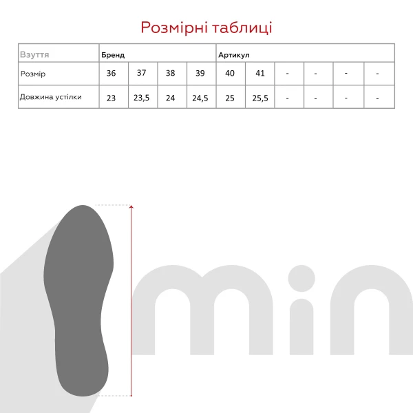 size grid