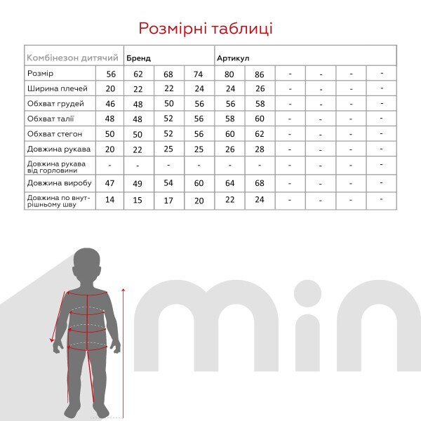 size grid