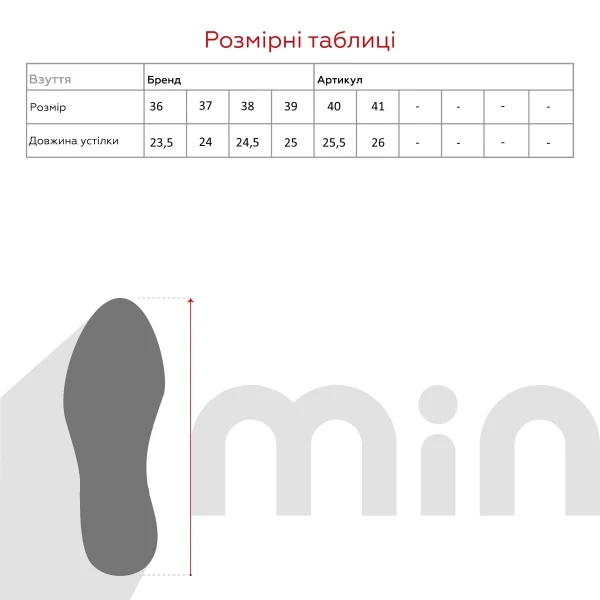 size grid