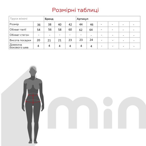size grid