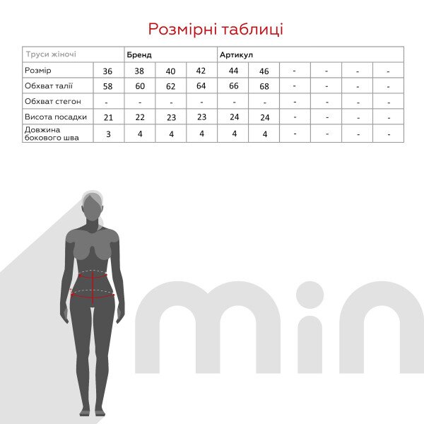 size grid