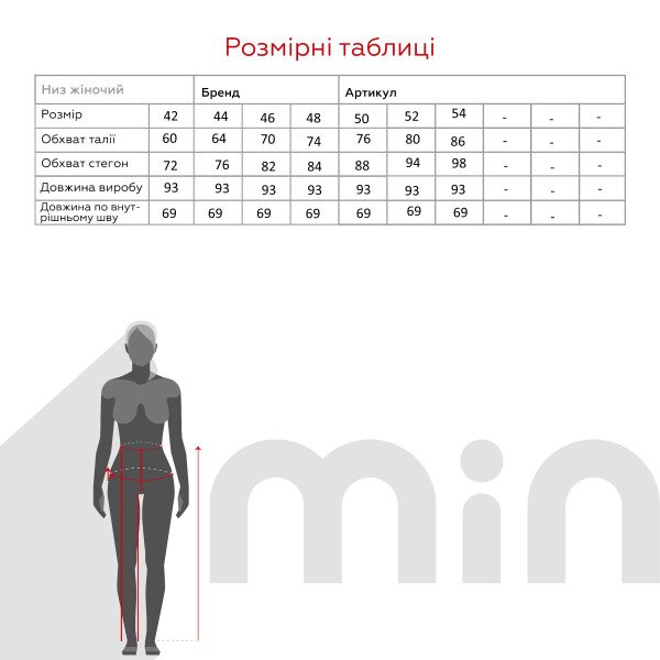 size grid