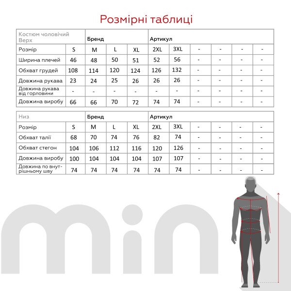 size grid