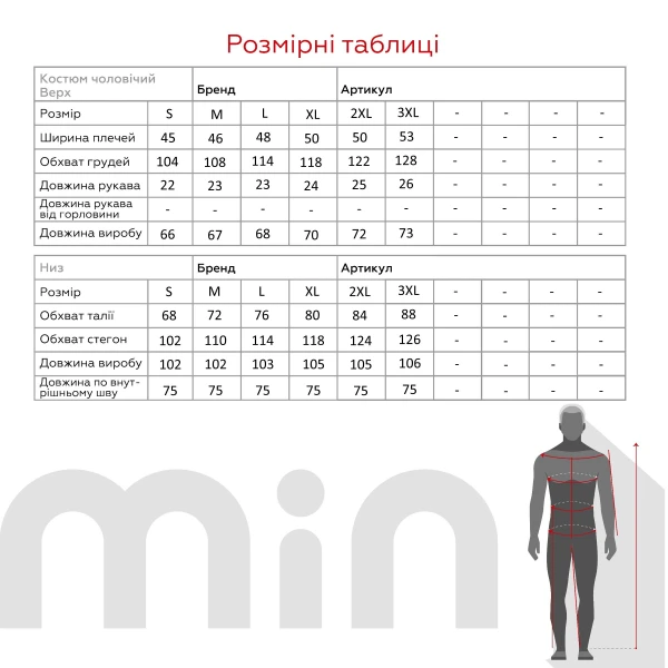 size grid