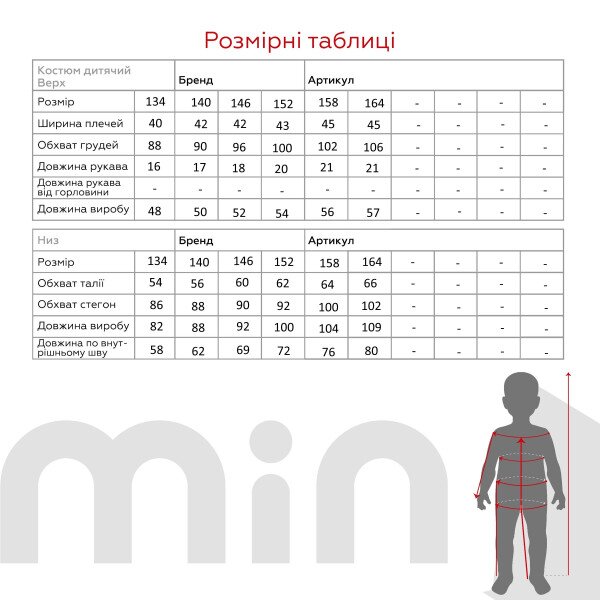 size grid
