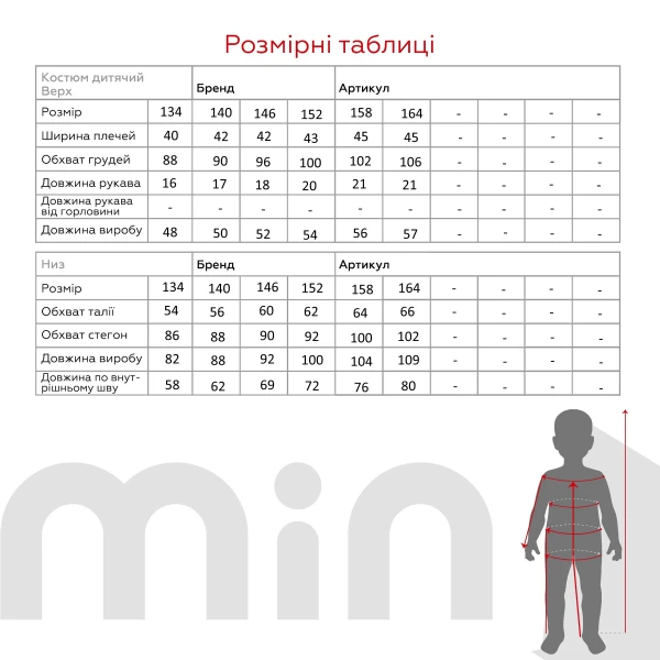 size grid