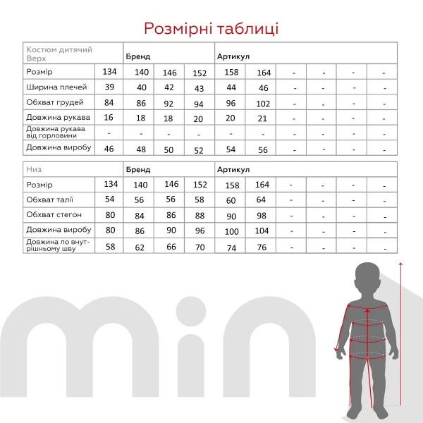 size grid