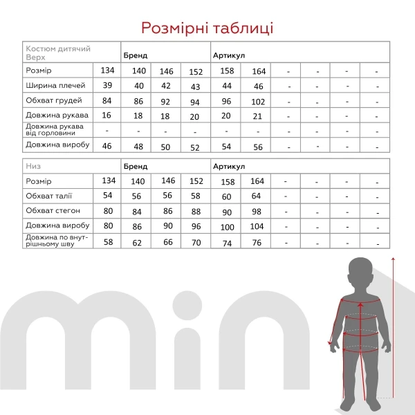 size grid