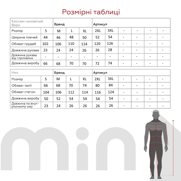 size grid