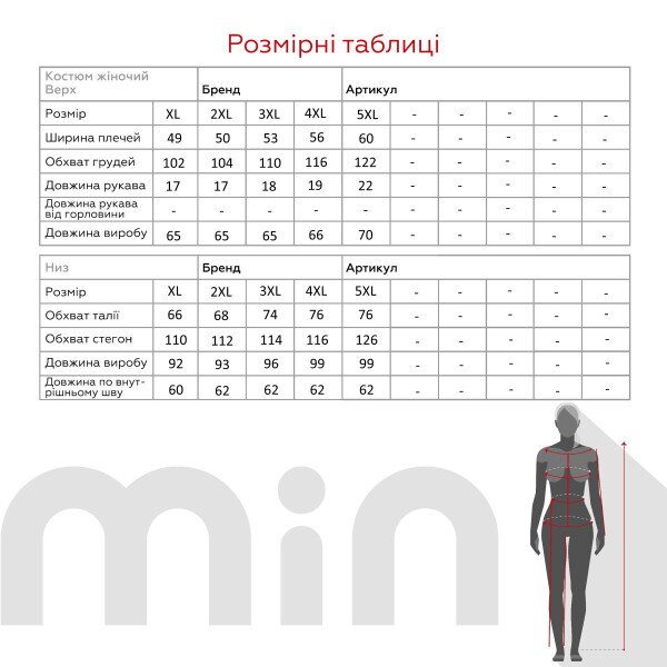 size grid