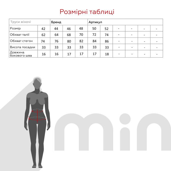size grid