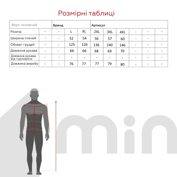 size grid