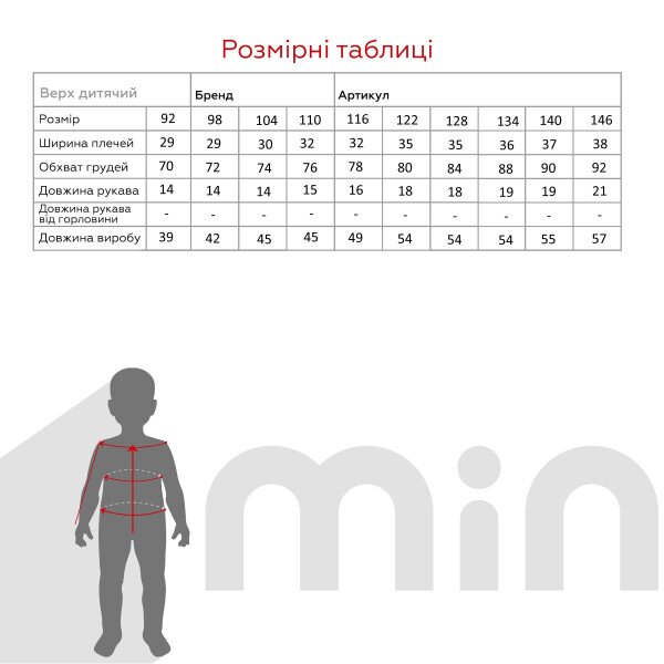 size grid