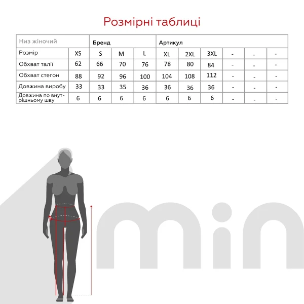 size grid