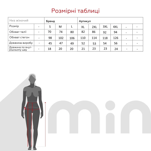 size grid