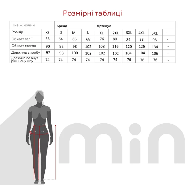 size grid