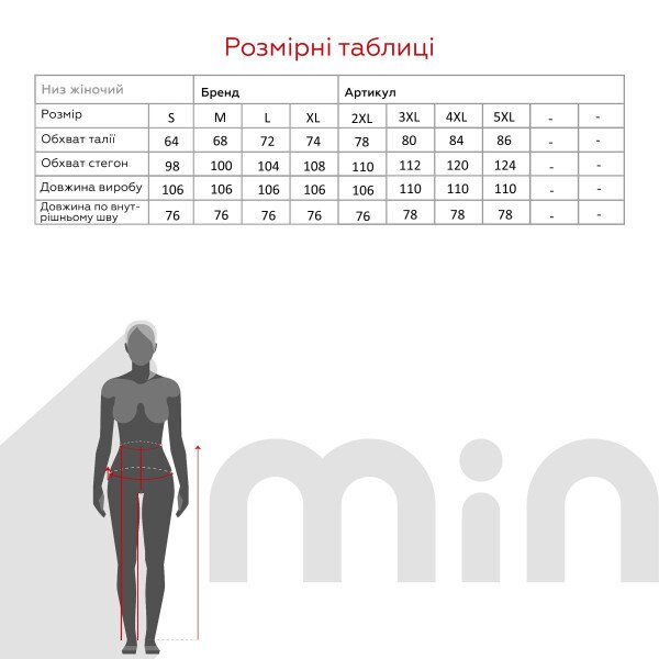 size grid