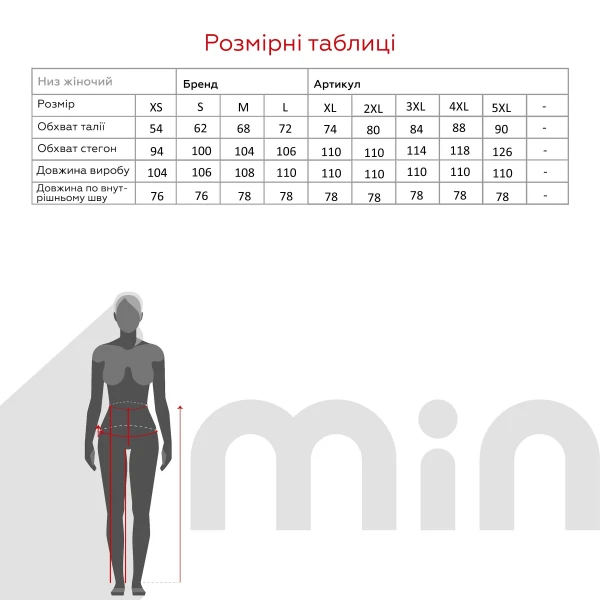 size grid