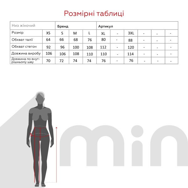 size grid