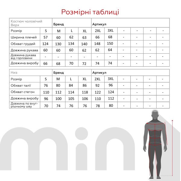 size grid