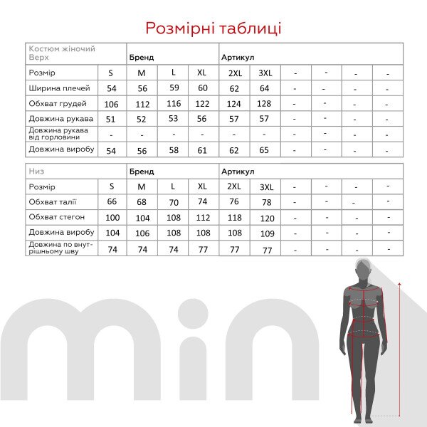 size grid
