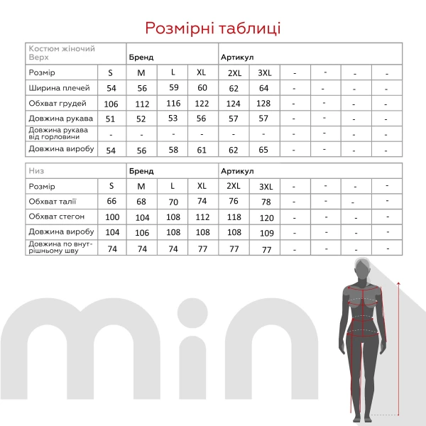 size grid