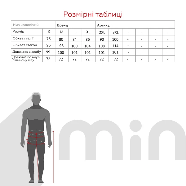 size grid