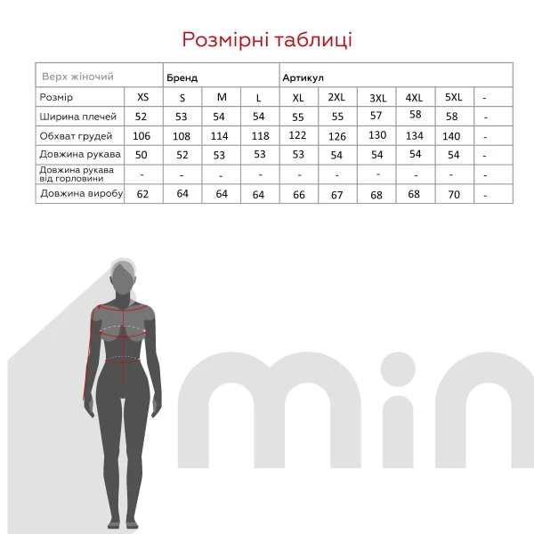 size grid