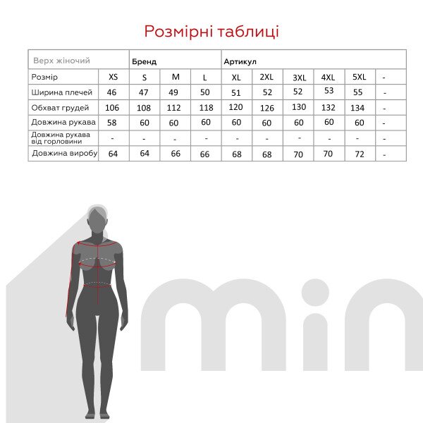 size grid