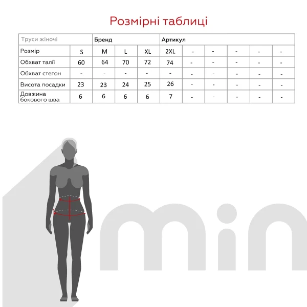 size grid