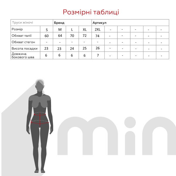 size grid