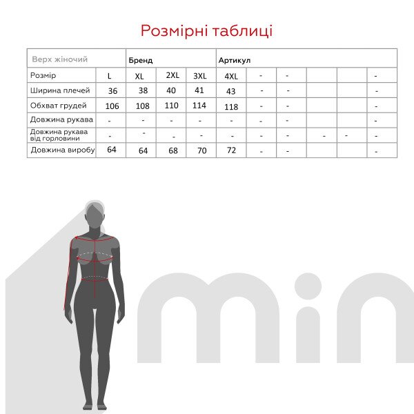 size grid