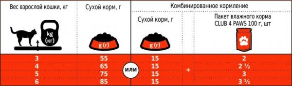 Купить Сухой корм для взрослых кошек Club 4 Paws Премиум. С Лососем 300 г 9221 (482008390909221) Артикул: 4820083909221 Фото №2