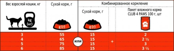 Купити Сухий корм для дорослих кішок Club 4 Paws Преміум. З Лососем 300 г 9221 (4820083909221) Артикул: 4820083909221 Фото №2