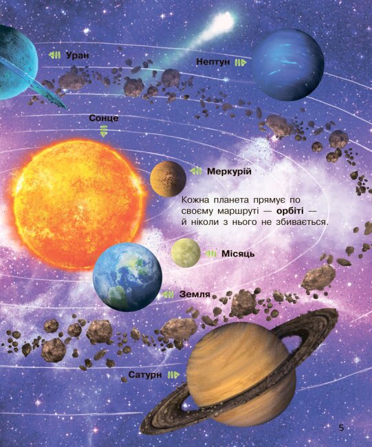 Энциклопедия дошкольника Ранок С614009У Космос (9786170941992)  Фото №4